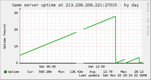 uptime-day.png